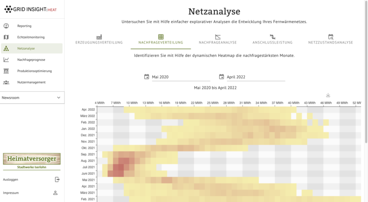 GIH Heatmap