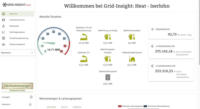 GIH Wirtschaftslichkeitsmonitor