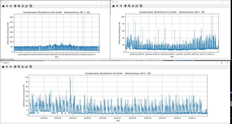 ©IfE Ergebnisse der LGA-Software Exemplar 1