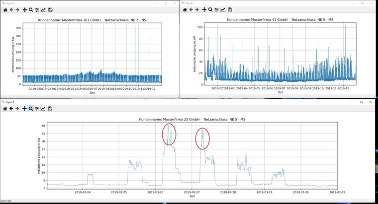 ©IfE Ergebnisse der LGA-Software Exemplar 2