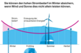 KWK Anlagen Energiewende