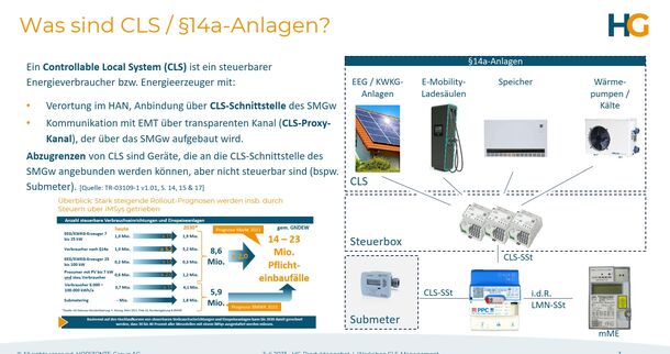 Workshop-Angebot: CLS-Management