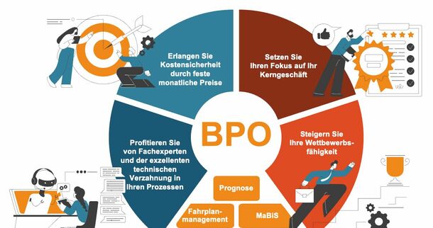 Entlastung durch Business Process Outsourcing (BPO) der enprout gmbh im Strom und Gas