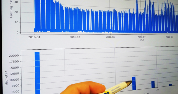 KommunalDigital-IfE-Statistische Daten-Voranalyse 