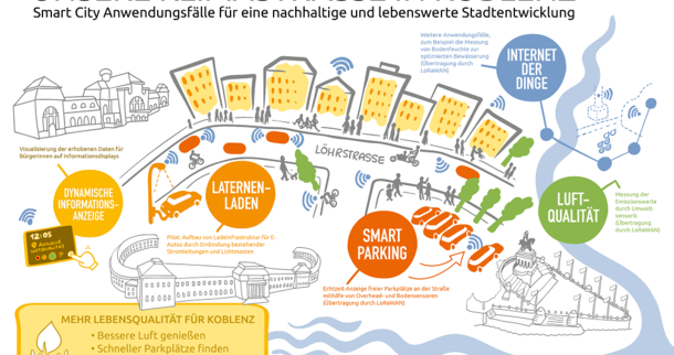 Klimastraße in Koblenz